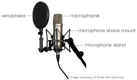 Microphone position illustration